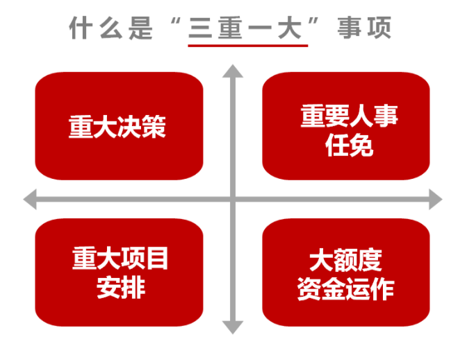 了解村两委的“三重一大”、“四议两公开”制度